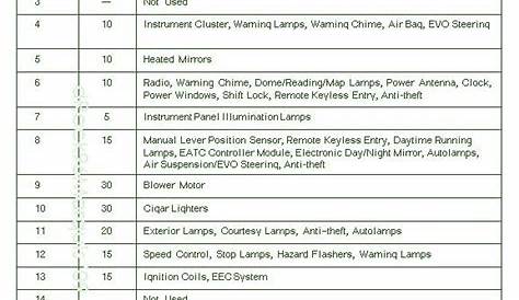 92-94 Lincoln Town Car Fuse Box Diagram – Auto Fuse Box Diagram