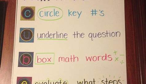 word problem anchor chart