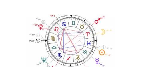 Steve Job's Birth Chart | astroligion.com