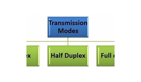 half duplex vs full duplex communication