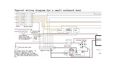 Basic 12 Volt Boat Wiring Diagram - Cadician's Blog