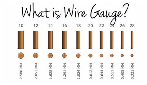 What is Wire Gauge? | Gauges size chart, Gauges, Wire
