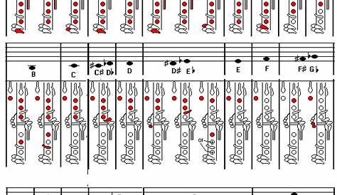 clarinet fingering chart for beginners