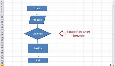 excel flow chart add in