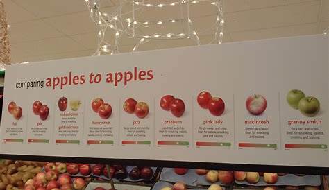 An easy chart to compare Apple's : food