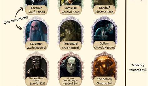 The D&D Alignment System Explained – Modular Realms