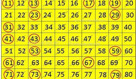 prime numbers 1 to 150