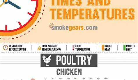 grilling time and temperature chart pdf