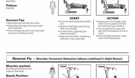 Shoulder exercises, Lying front shoulder raise, Reverse fly | Bowflex
