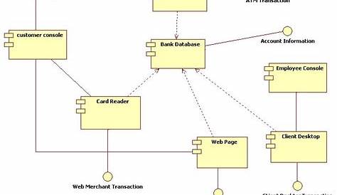 UML Diagrams for ATM Machine | IT KaKa