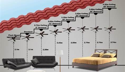 What You Need to Consider Before Buying a Ceiling Fan