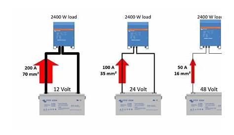 Solar Wiring Size : Dc Cable Sizing Tool Use The Correct Sized Cables