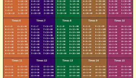 10 Best Printable Time Tables Multiplication Chart 20 PDF for Free at