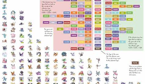 Pokemon Type Chart - Detailed Types and Effectiveness in Attacks