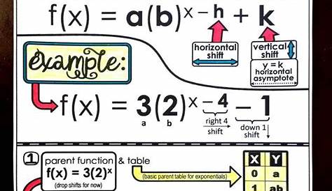 graphing exponential functions practice worksheets