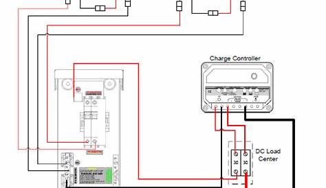 Panel Box Wiring Diagram - Basic Electrical Design Of A Plc Panel