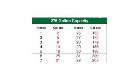 275 Gallon Vertical Oil Tank Chart - Reviews Of Chart
