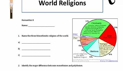 monotheistic religions worksheet