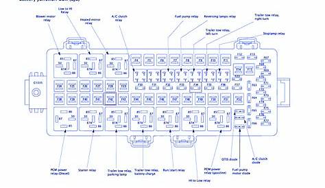fuse box diagram f250 2002