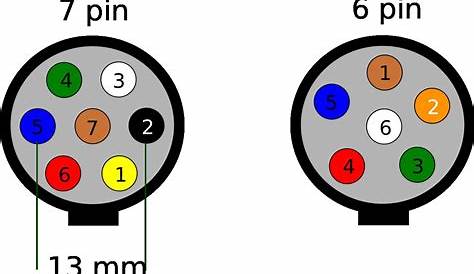 [DIAGRAM] Wiring Diagram For Trailer Plug 7 Pin Wiring Diagram FULL