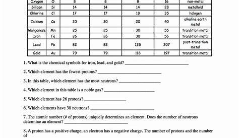 element worksheet answer key