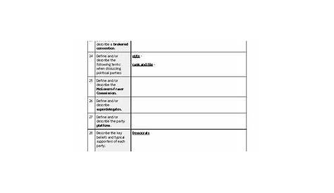 Chapter 5 Political Parties Worksheet Answers - Escolagersonalvesgui