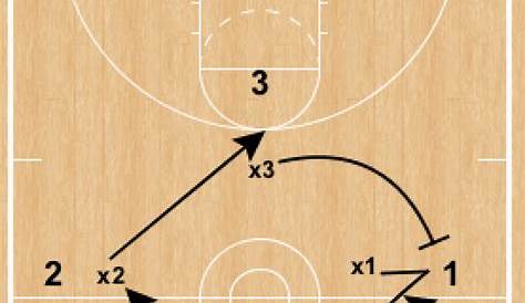 RonSenBasketball: Basketball: Teaching Defensive Rotation