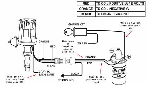 Ignition control module wiring help - Ford Truck Enthusiasts Forums