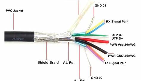 [DIAGRAM] Startech Usb 3 0 To Ide Sata Adapter Cable Black Wiring