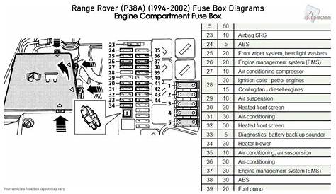 frisé Répété Plantation range rover p38 wiring diagram Voile courtoisie