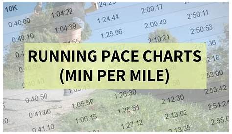 Running Pace Charts (min per mile) - Run For Your Life
