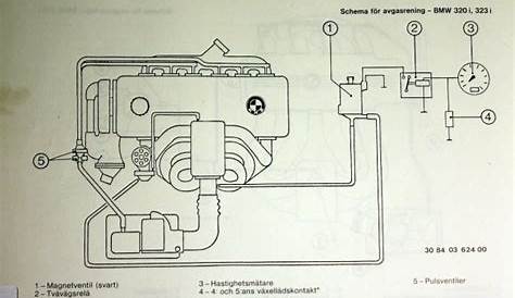 bmw e30 engine bay wiring diagram