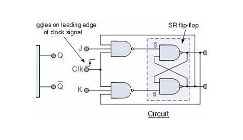 circuit diagram of t flip-flop