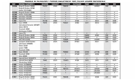 Am107423 oil filter cross reference chart