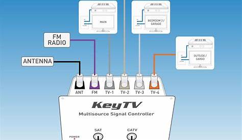 Keystone Rv Tv Wiring Diagram - Wiring Diagram