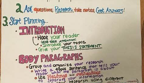 research on anchor charts