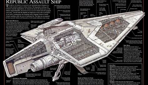 imperial star destroyer schematics