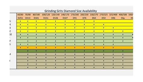 grinding grit size chart