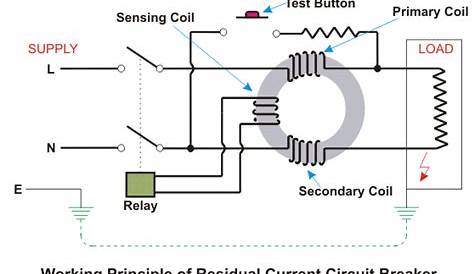 Circuit Breaker And Types of Low Voltage Circuit Breakers