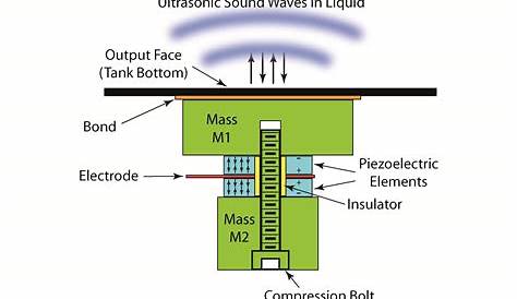 circuit diagram of a transducer