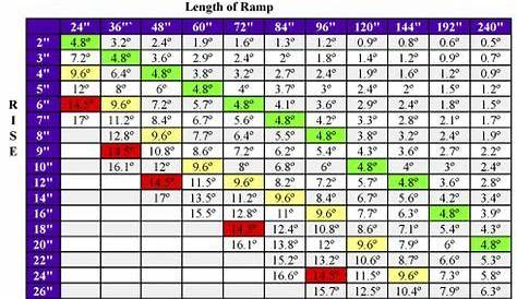 Wheelchair Ramp Slope Chart & Percent of Grade Formula | Wheelchair