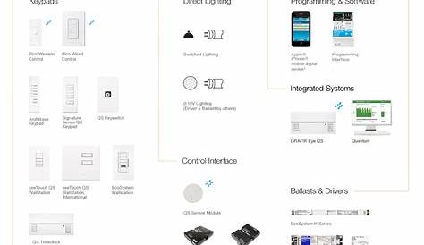 Lutron Caseta Wireless Wiring Diagram