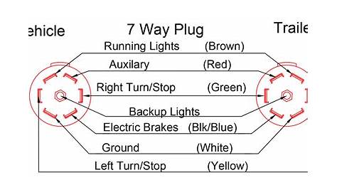 7 prong trailer plug schematic