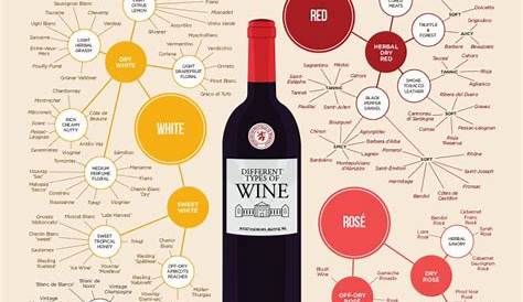 white wine flavor chart