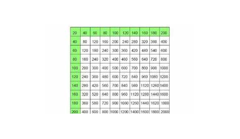 Printable Multiplication Chart 1-200