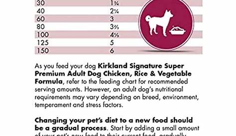 Kirkland Healthy Weight Dog Food Feeding Guidelines | Blog Dandk