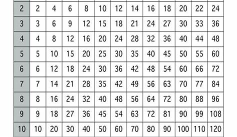 1-12 Multiplication Chart Free Download