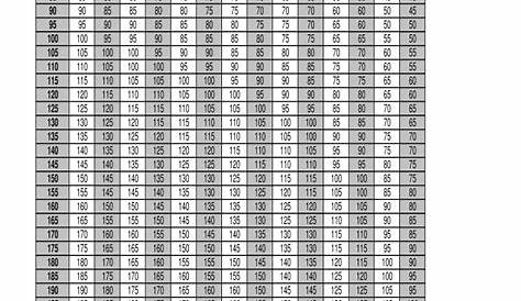 weightlifting percentage chart pdf