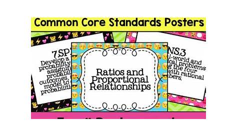 7th Grade Common Core Math Standards Posters- Emoji | TpT