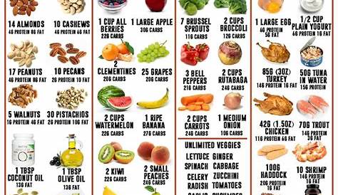 De 25+ bedste idéer til 100 Calories på Pinterest | 100 kalorie snacks